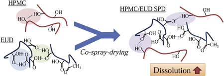 graphical abstract